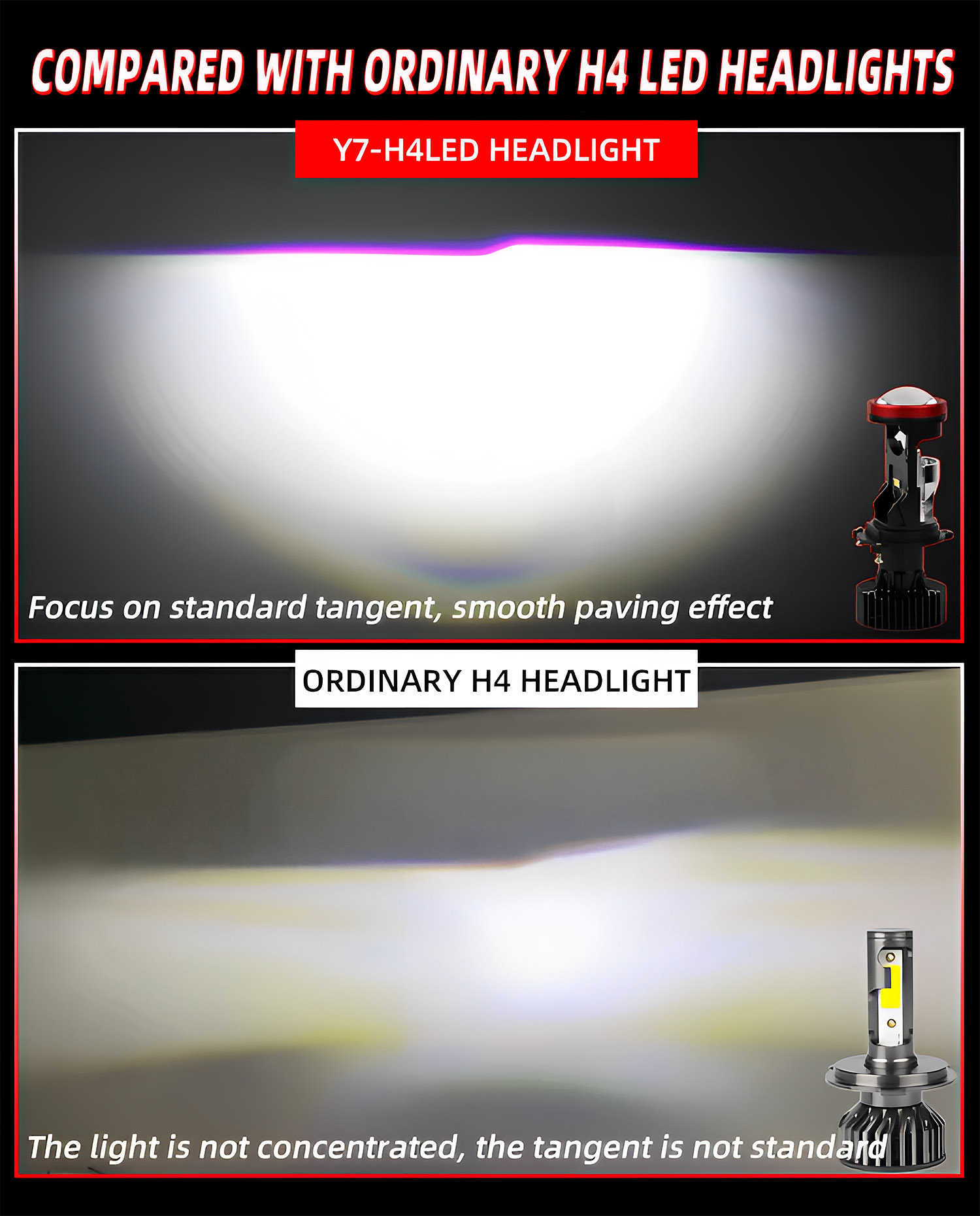 Pancaran Rendah Pancaran Tinggi Y7 H4 Lampu LED Kereta (4)